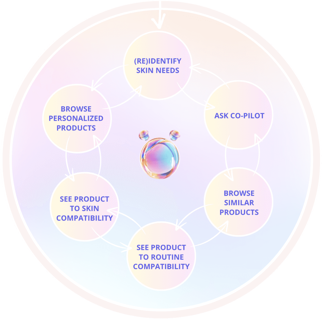 pleia_circle